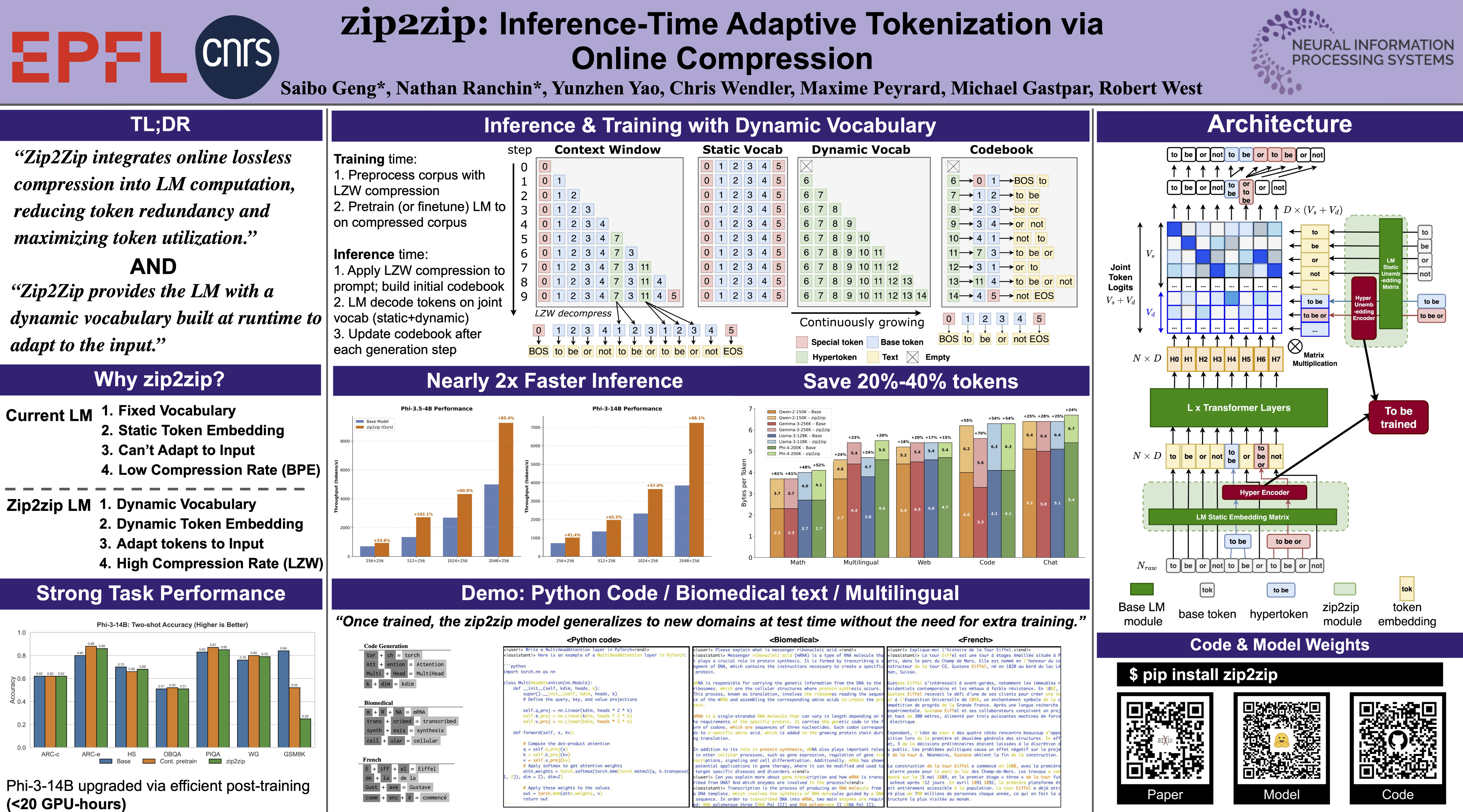 NeurIPS Poster zip2zip: Inference-Time Adaptive Tokenization via